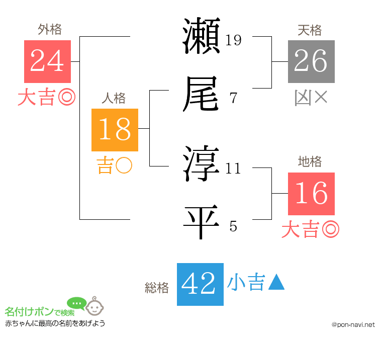 瀬尾 淳平さんの姓名判断結果