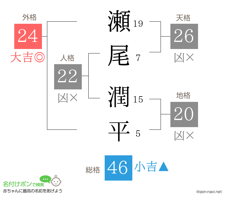 瀬尾 潤平さんの姓名判断結果
