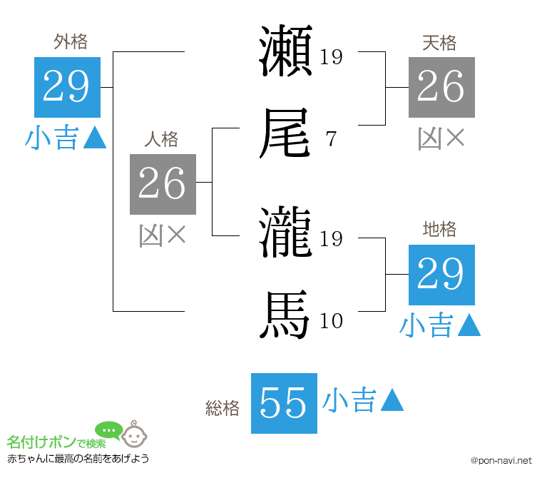 瀬尾 瀧馬さんの姓名判断結果