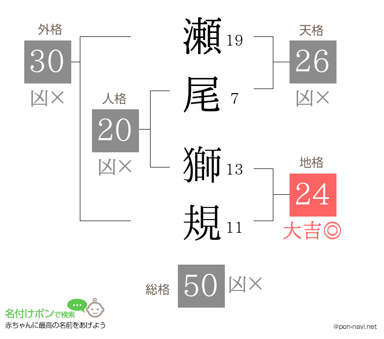 瀬尾 獅規さんの姓名判断結果