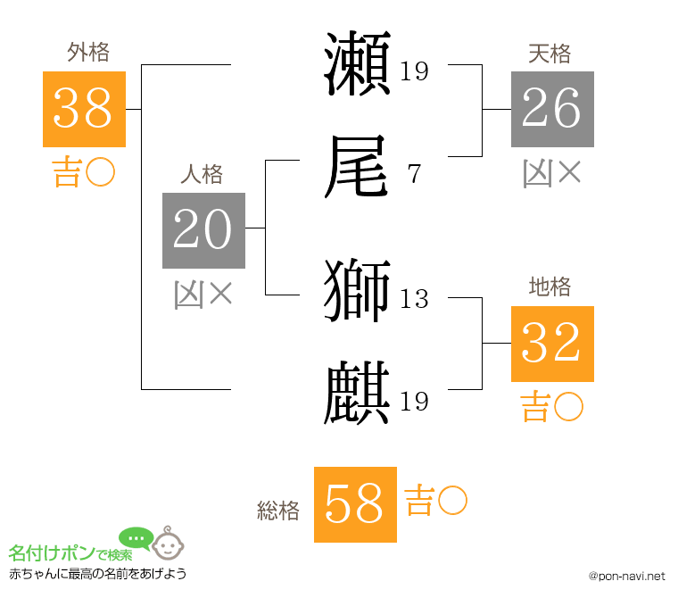 瀬尾 獅麒さんの姓名判断結果