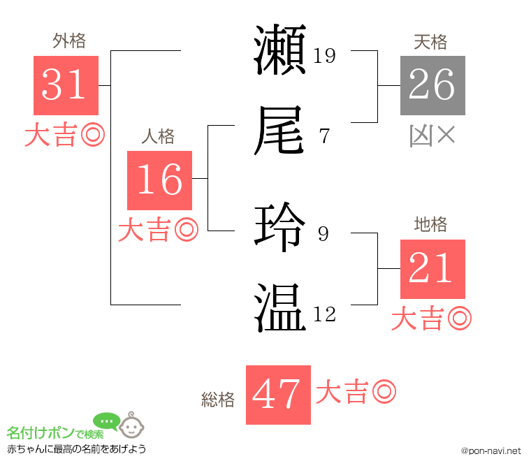 瀬尾 玲温さんの姓名判断結果