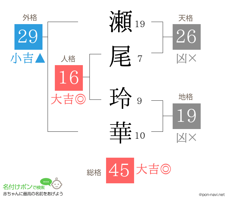 瀬尾 玲華さんの姓名判断結果