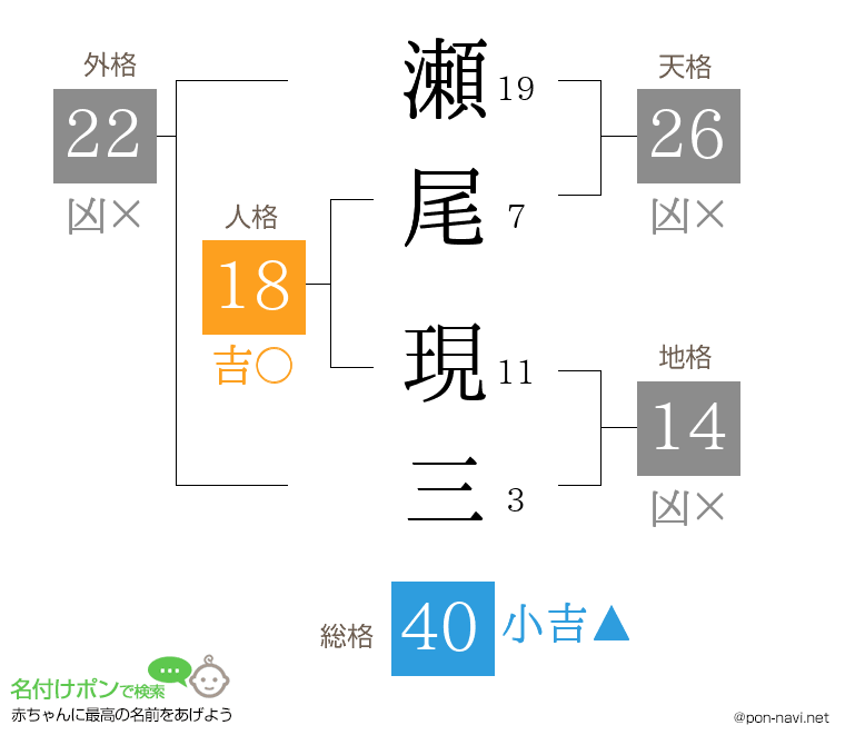 瀬尾 現三さんの姓名判断結果
