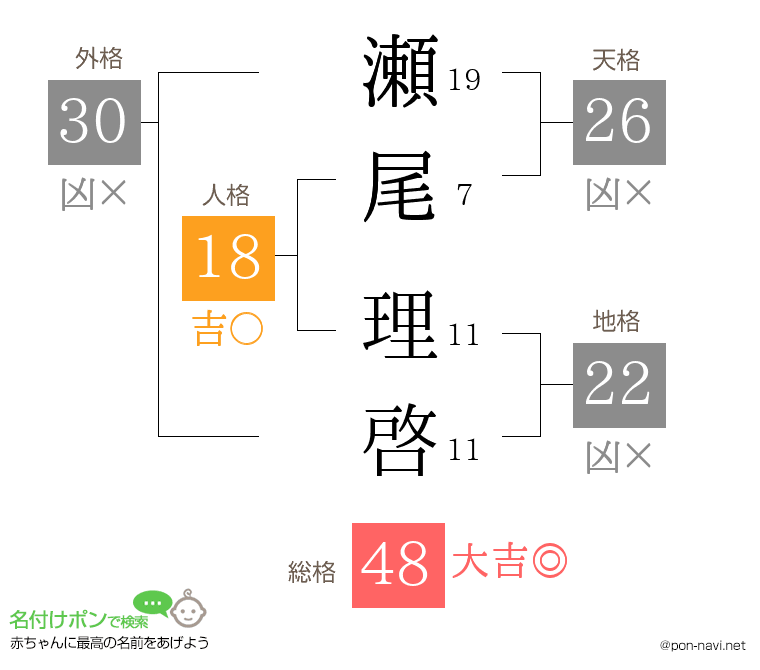 瀬尾 理啓さんの姓名判断結果