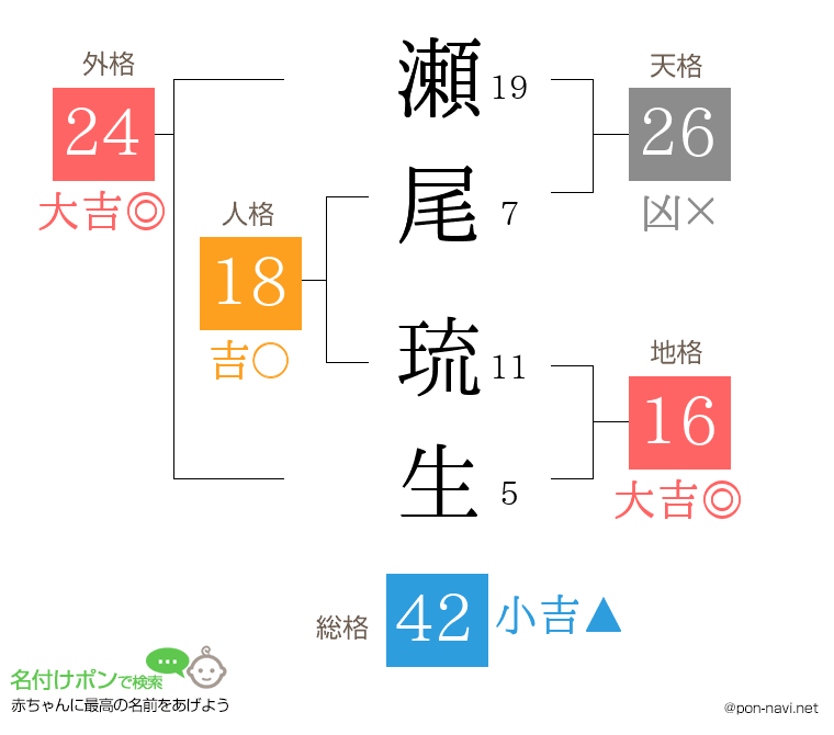 瀬尾 琉生さんの姓名判断結果