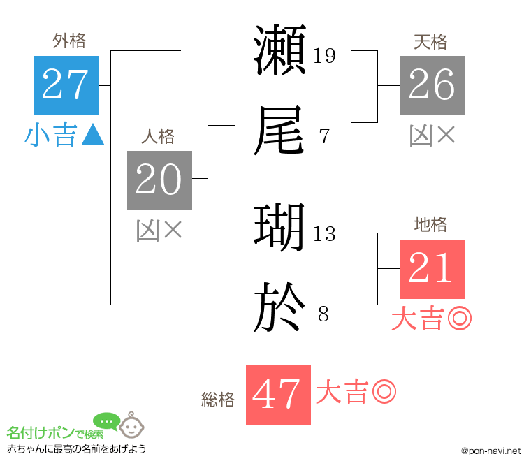 瀬尾 瑚於さんの姓名判断結果