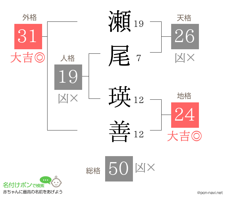瀬尾 瑛善さんの姓名判断結果