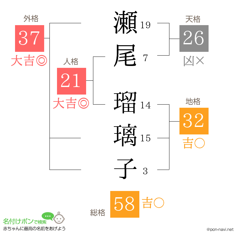 瀬尾 瑠璃子さんの姓名判断結果