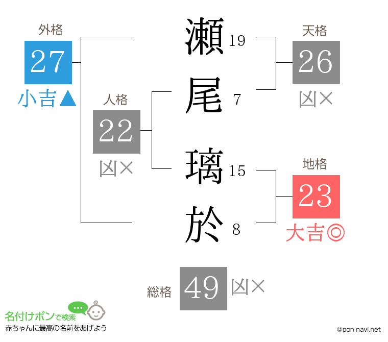 瀬尾 璃於さんの姓名判断結果