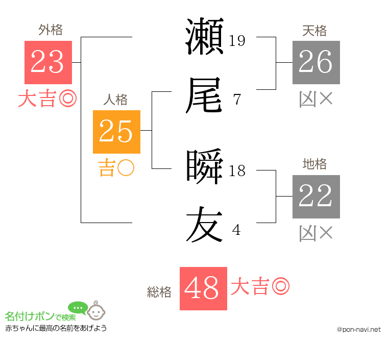 瀬尾 瞬友さんの姓名判断結果