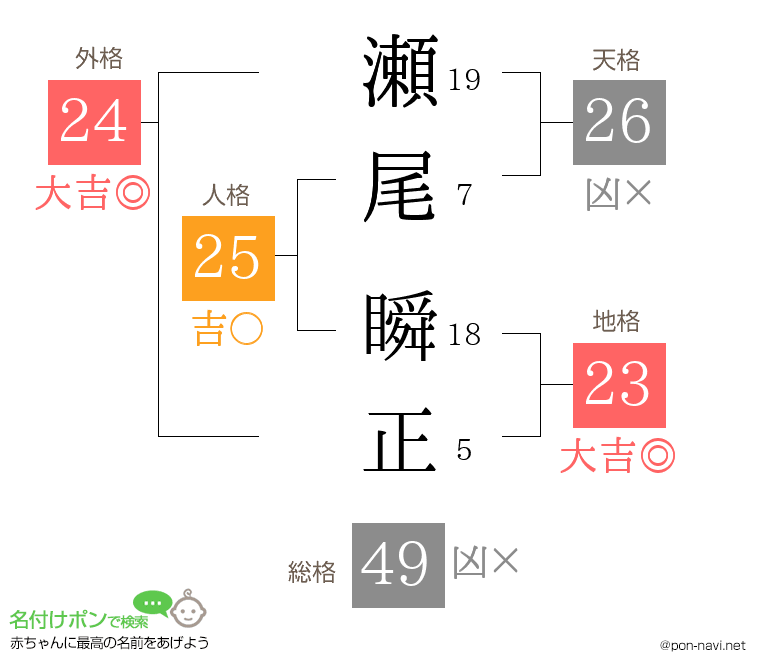 瀬尾 瞬正さんの姓名判断結果