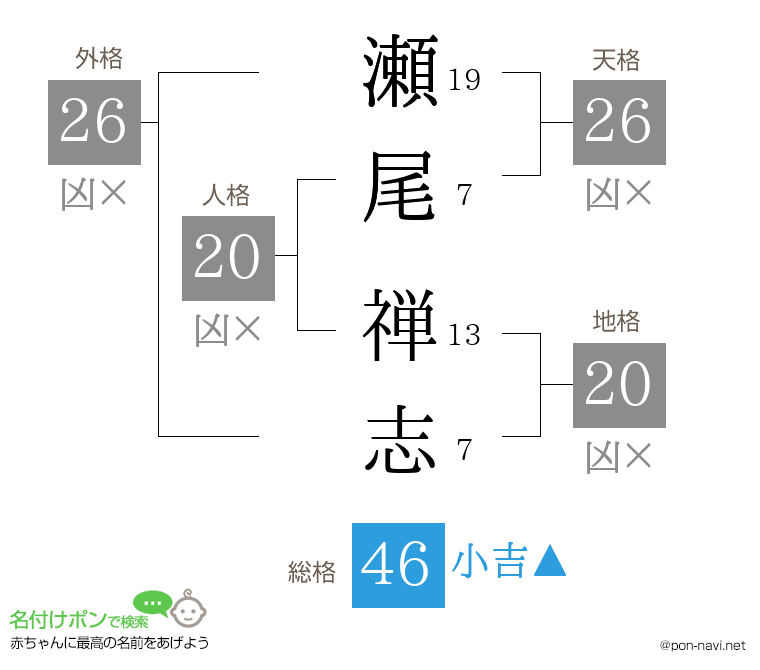 瀬尾 禅志さんの姓名判断結果