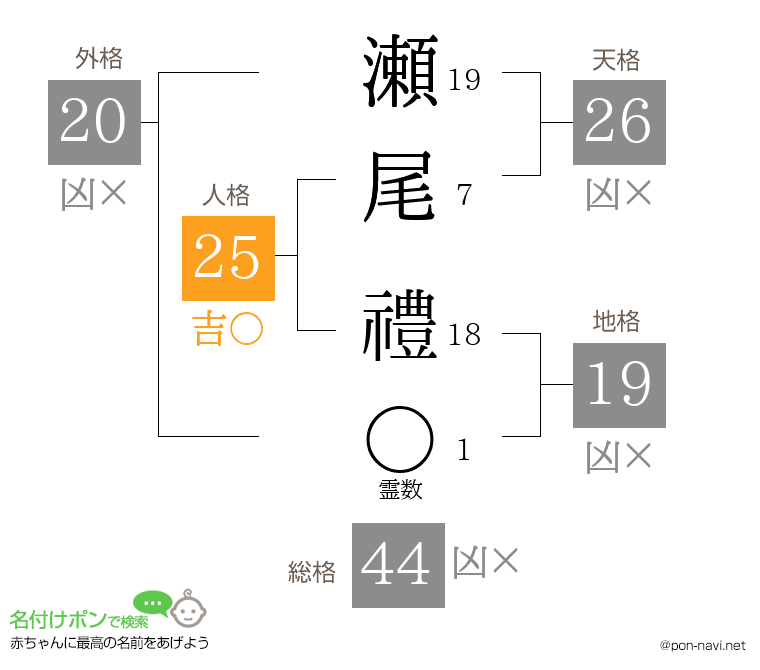 瀬尾 禮さんの姓名判断結果
