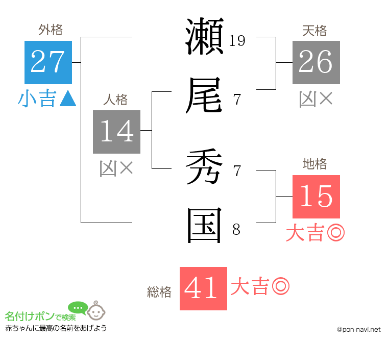 瀬尾 秀国さんの姓名判断結果
