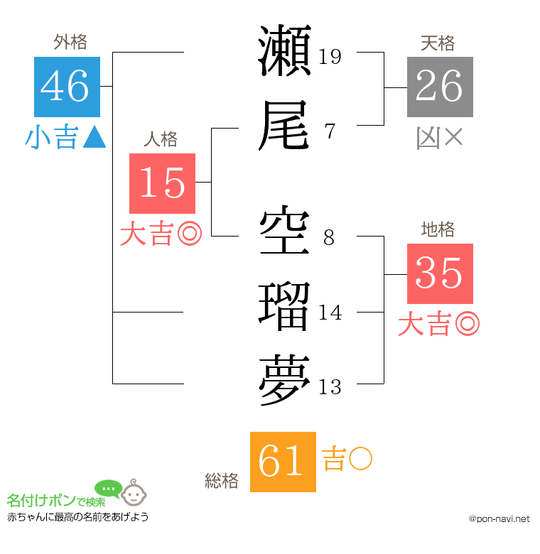 瀬尾 空瑠夢さんの姓名判断結果