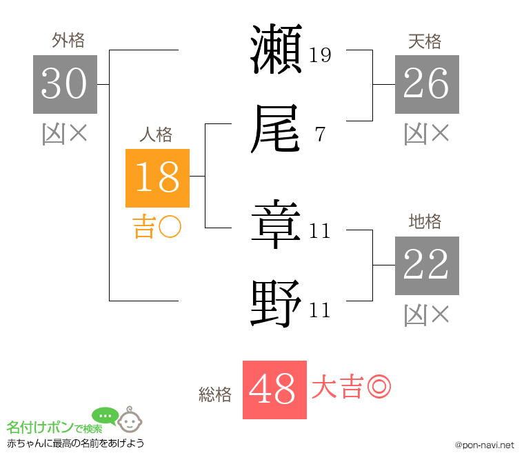 瀬尾 章野さんの姓名判断結果