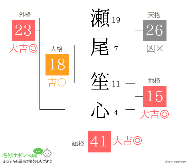 瀬尾 笙心さんの姓名判断結果