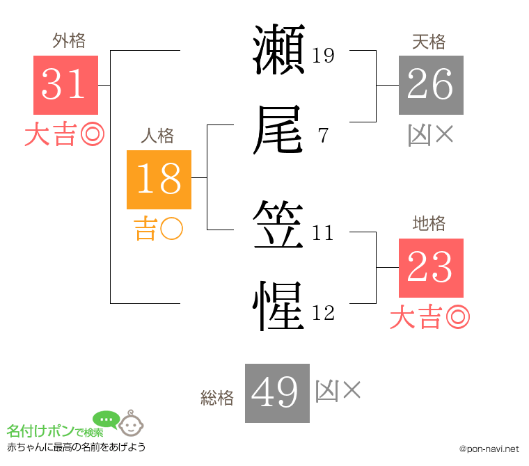 瀬尾 笠惺さんの姓名判断結果