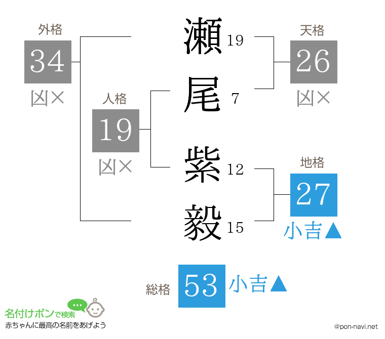 瀬尾 紫毅さんの姓名判断結果