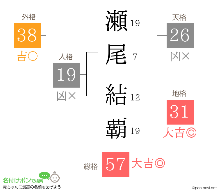 瀬尾 結覇さんの姓名判断結果