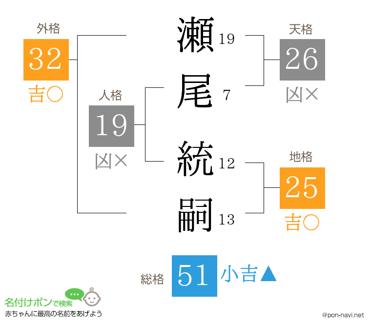 瀬尾 統嗣さんの姓名判断結果