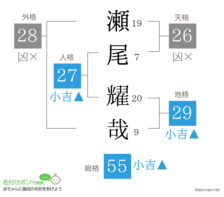 瀬尾 耀哉さんの姓名判断結果