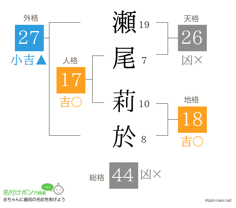 瀬尾 莉於さんの姓名判断結果