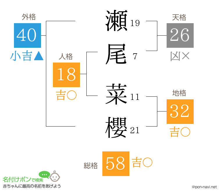 瀬尾 菜櫻さんの姓名判断結果