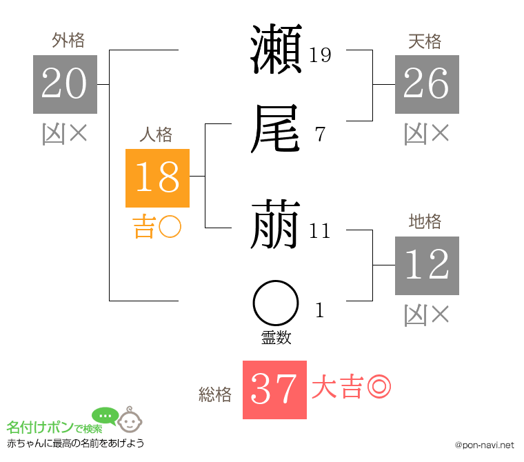 瀬尾 萠さんの姓名判断結果