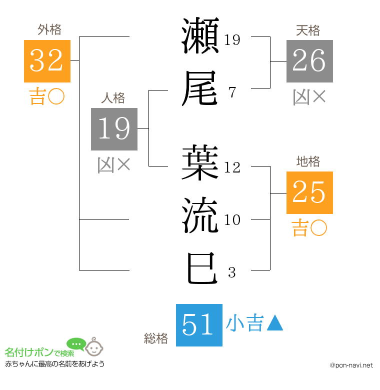 瀬尾 葉流巳さんの姓名判断結果