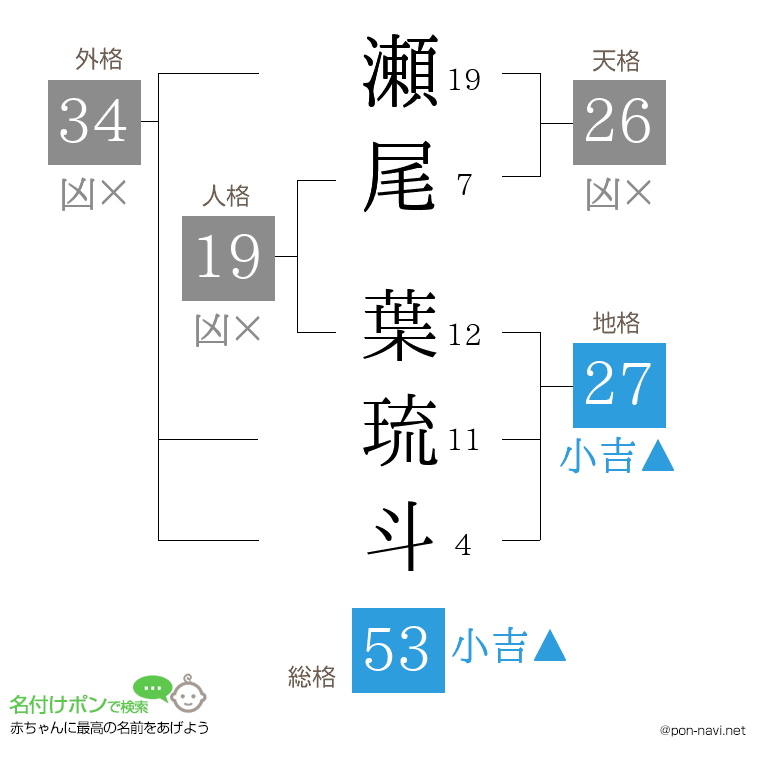 瀬尾 葉琉斗さんの姓名判断結果