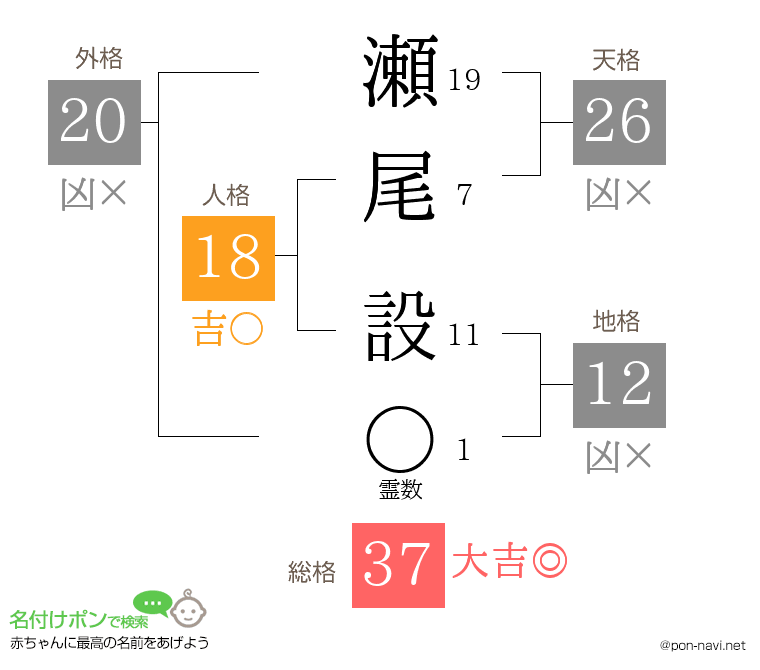 瀬尾 設さんの姓名判断結果