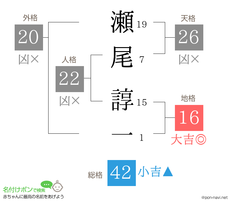 瀬尾 諄一さんの姓名判断結果