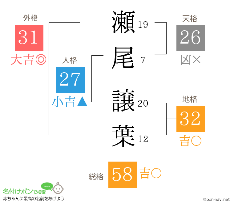 瀬尾 譲葉さんの姓名判断結果