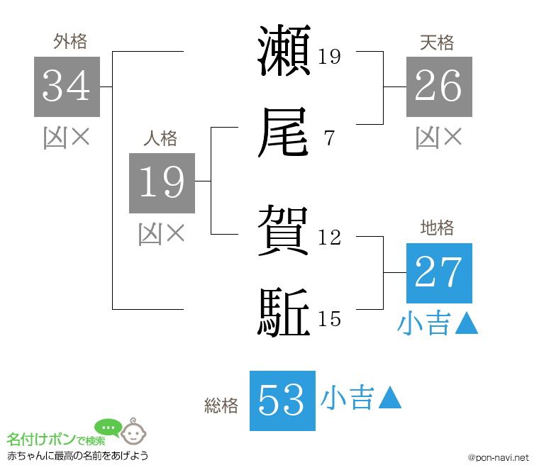 瀬尾 賀駈さんの姓名判断結果