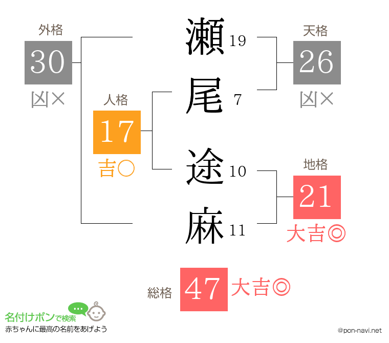 瀬尾 途麻さんの姓名判断結果