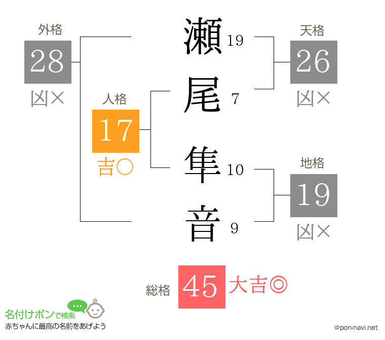 瀬尾 隼音さんの姓名判断結果