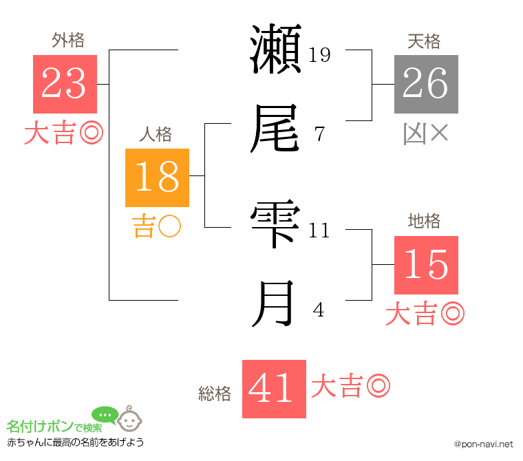 瀬尾 雫月さんの姓名判断結果