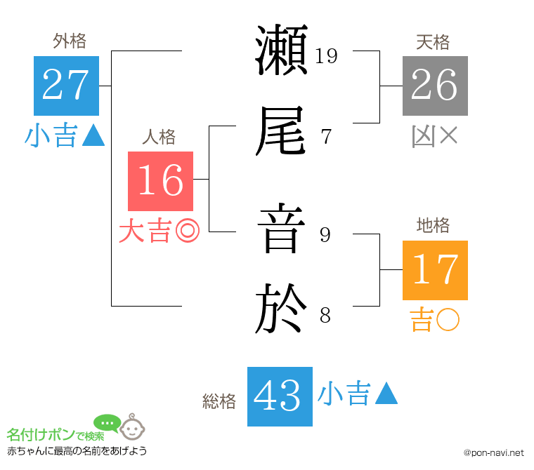 瀬尾 音於さんの姓名判断結果