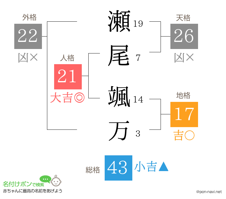 瀬尾 颯万さんの姓名判断結果