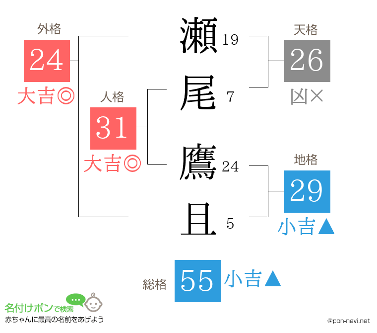 瀬尾 鷹且さんの姓名判断結果