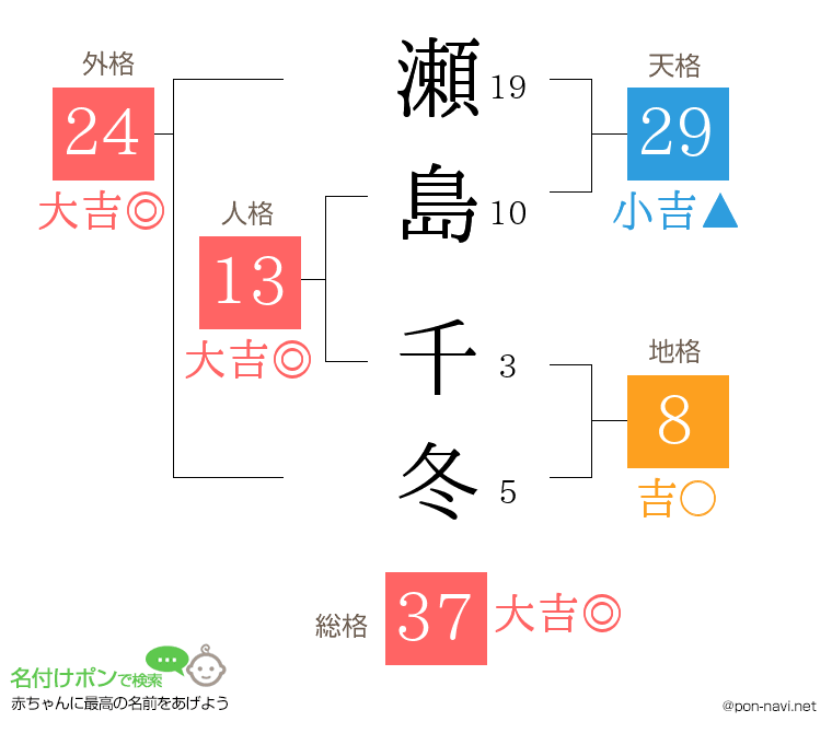 瀬島 千冬さんの姓名判断結果