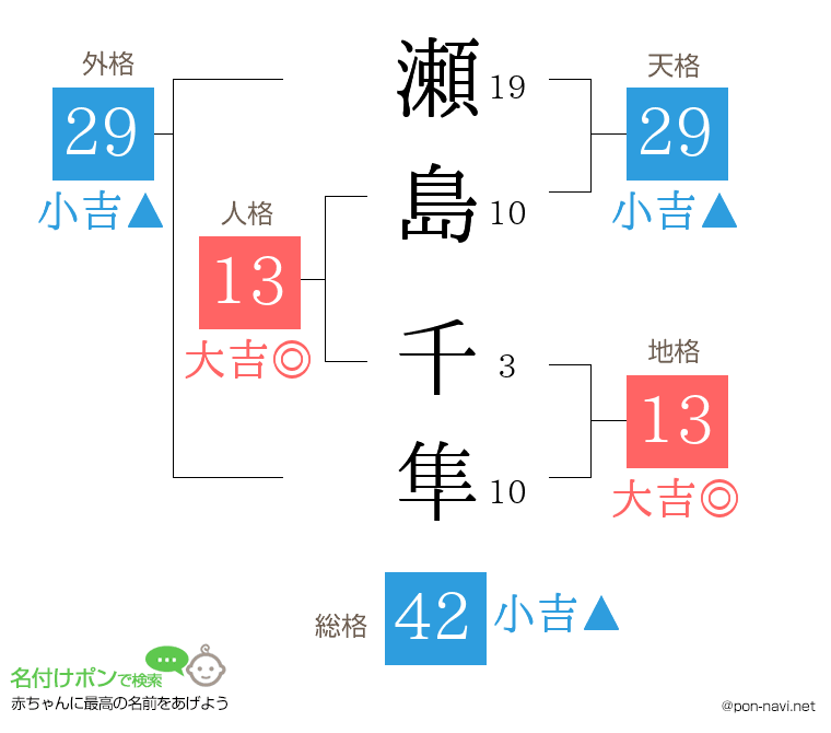 瀬島 千隼さんの姓名判断結果