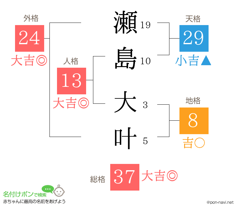 瀬島 大叶さんの姓名判断結果