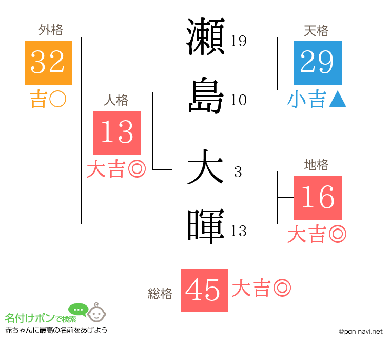 瀬島 大暉さんの姓名判断結果
