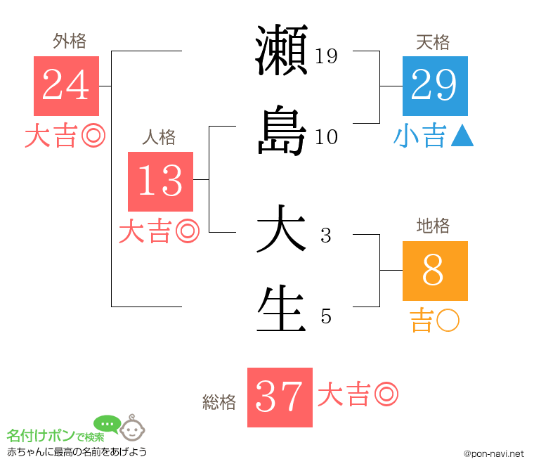 瀬島 大生さんの姓名判断結果