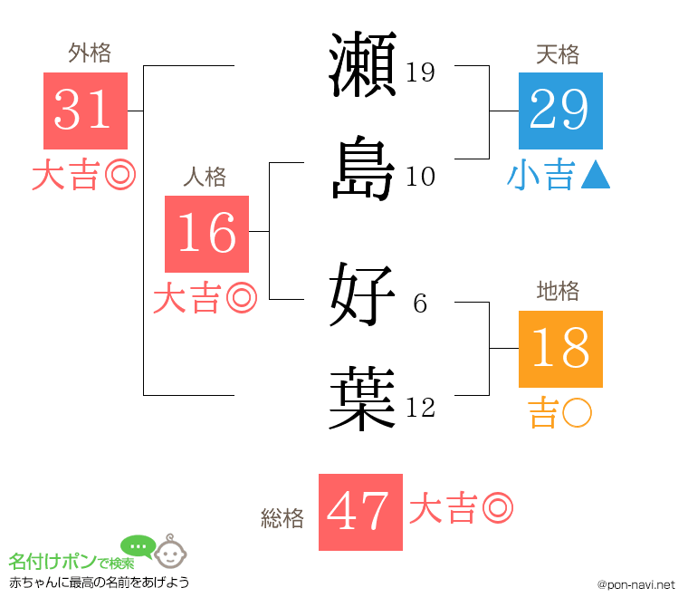 瀬島 好葉さんの姓名判断結果