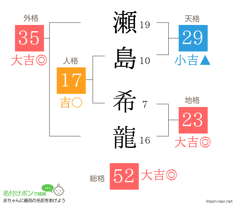 瀬島 希龍さんの姓名判断結果