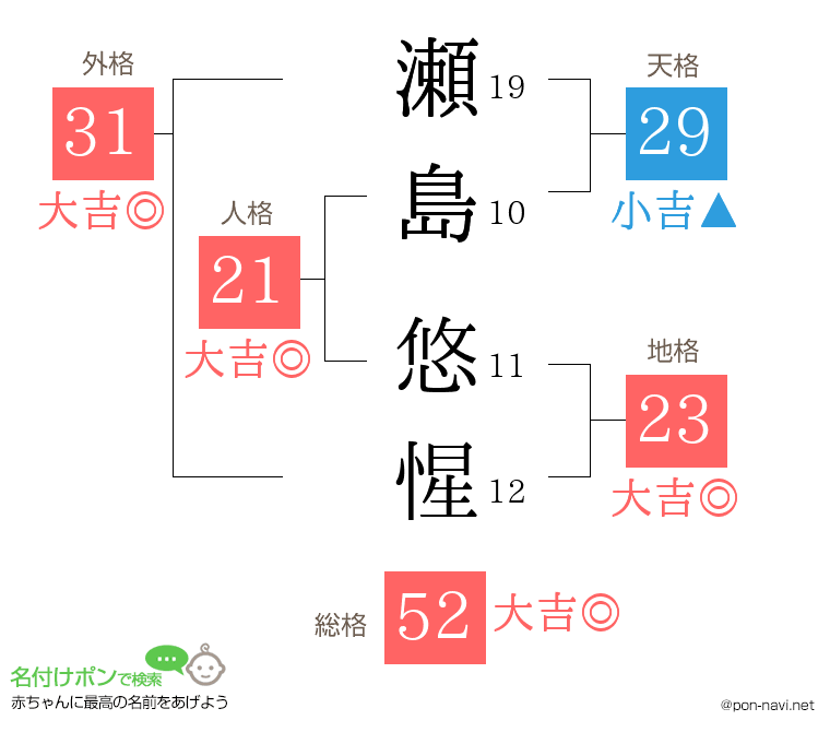 瀬島 悠惺さんの姓名判断結果